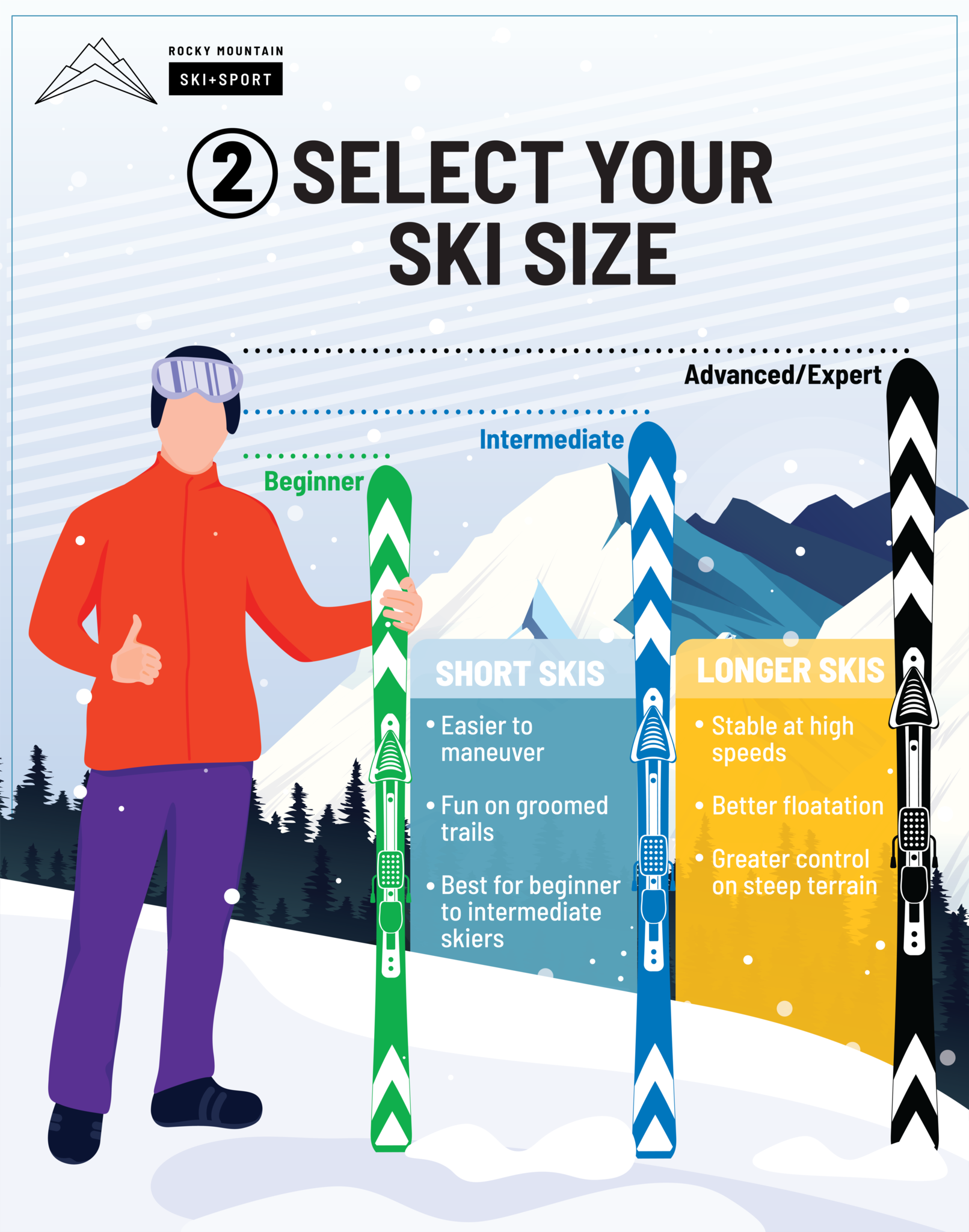 How to Select Ski Size