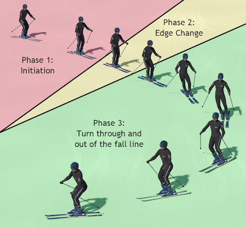 Skiing Techniques for Beginners