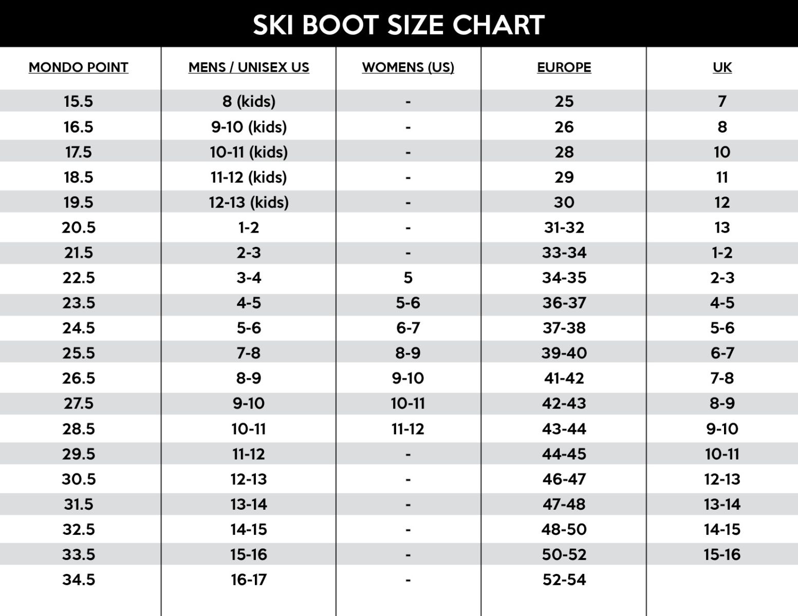 What Size Shoe is a 24.5 Ski Boot